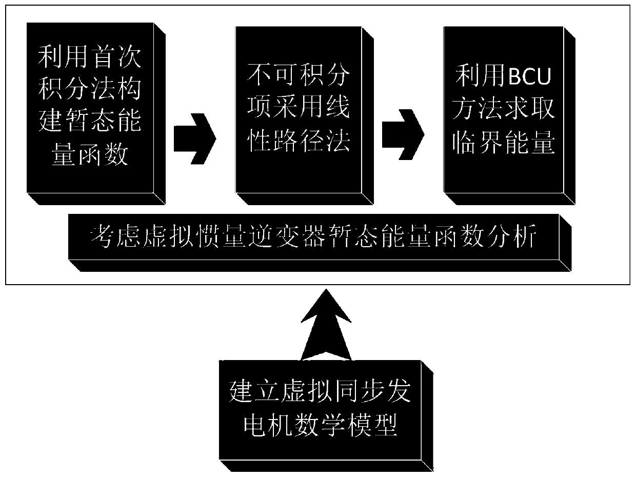 A Transient Energy Function Analysis Method Considering Inverter Current Saturation