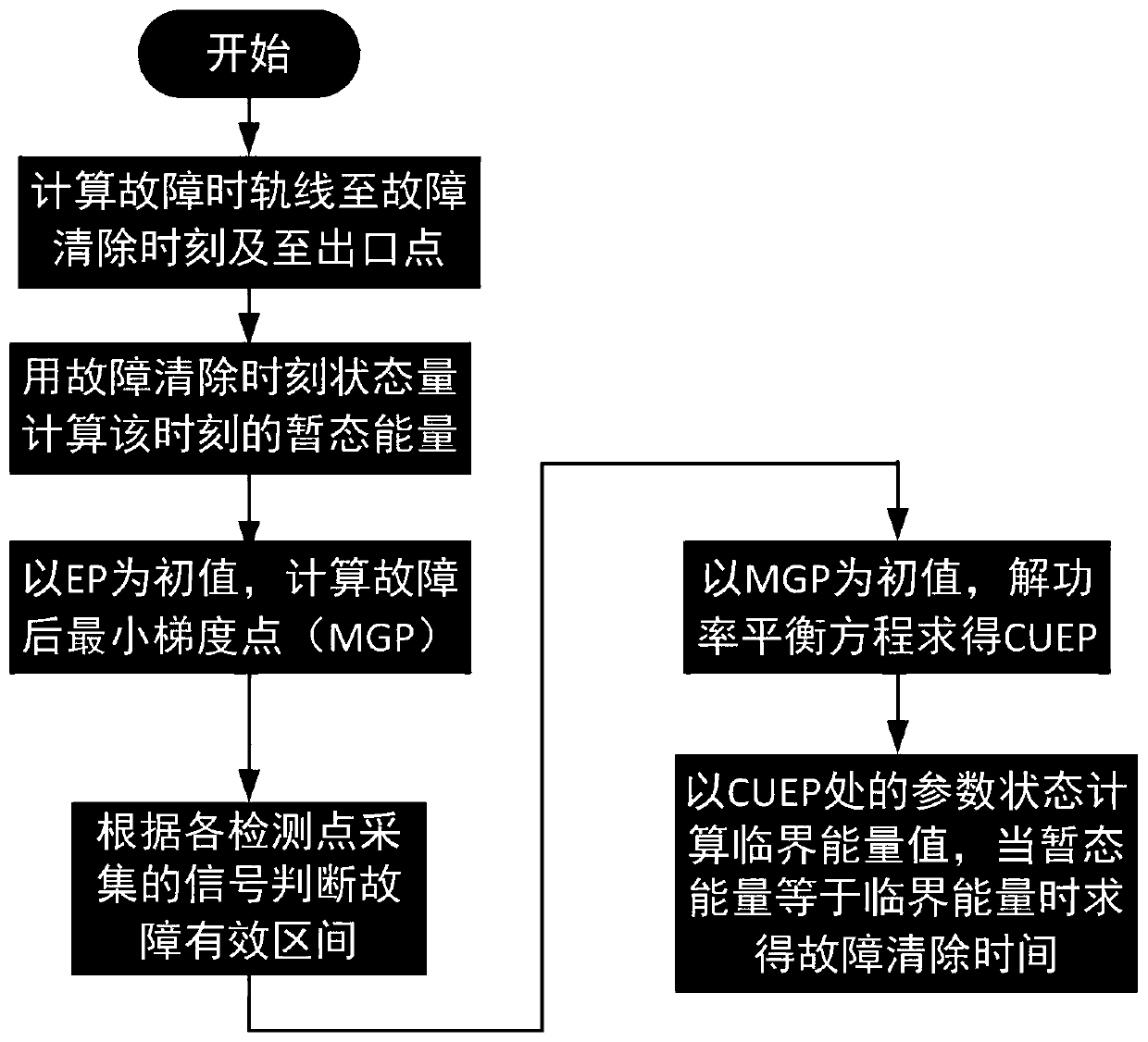 A Transient Energy Function Analysis Method Considering Inverter Current Saturation