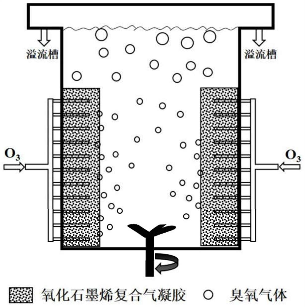 Preparation method and application of a highly elastic layered graphene oxide composite airgel