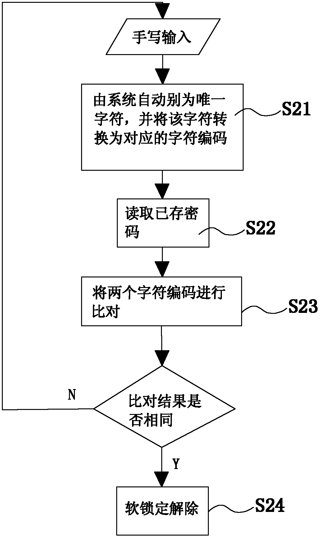 Touch screen mobile device, and method and system for soft locking password setup and unlocking for touch screen mobile device