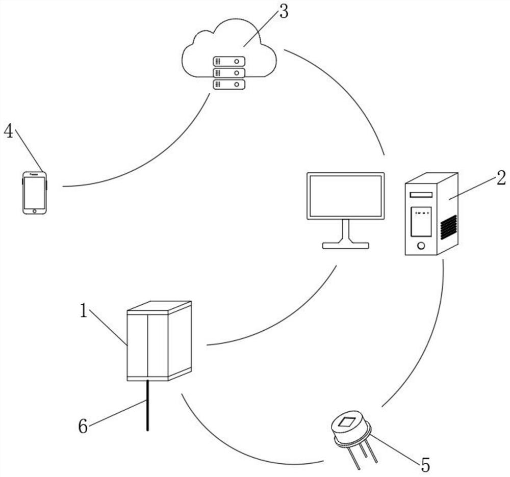 Internet intelligent control system for elevator