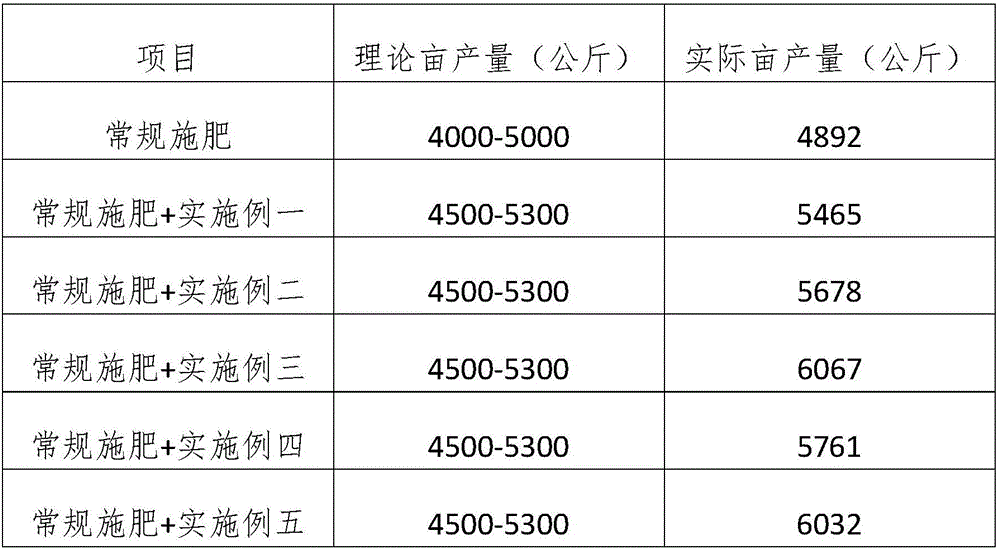 Carrot special drip irrigation fertilizer rich in nitrogen, phosphorus and potassium, and preparation method thereof