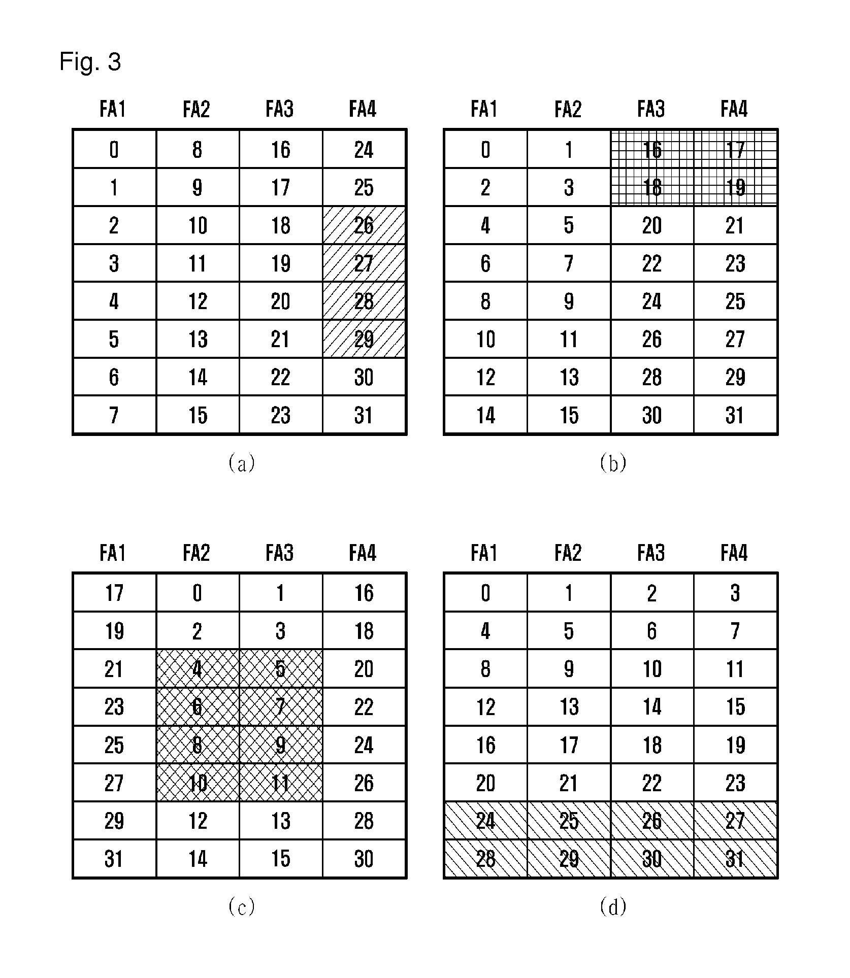 Apparatus for resource allocation in a frequency overlay system and a method thereof