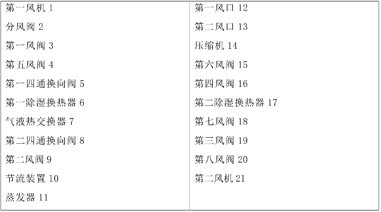 Heat-regenerating-type semi-decoupling dehumidification heat pump system and method