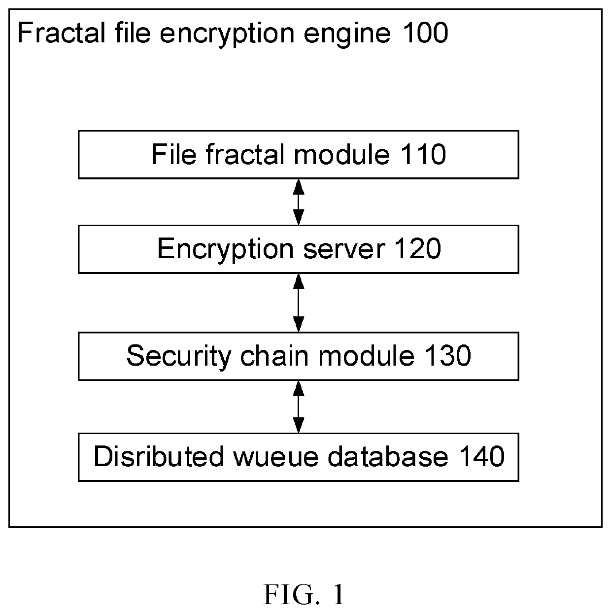 Fractal File Encryption Engine and Method Thereof