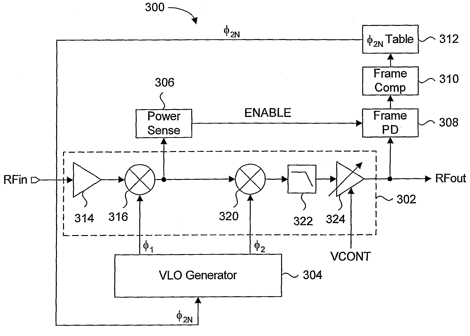 Method and system for spurious signal control in receivers