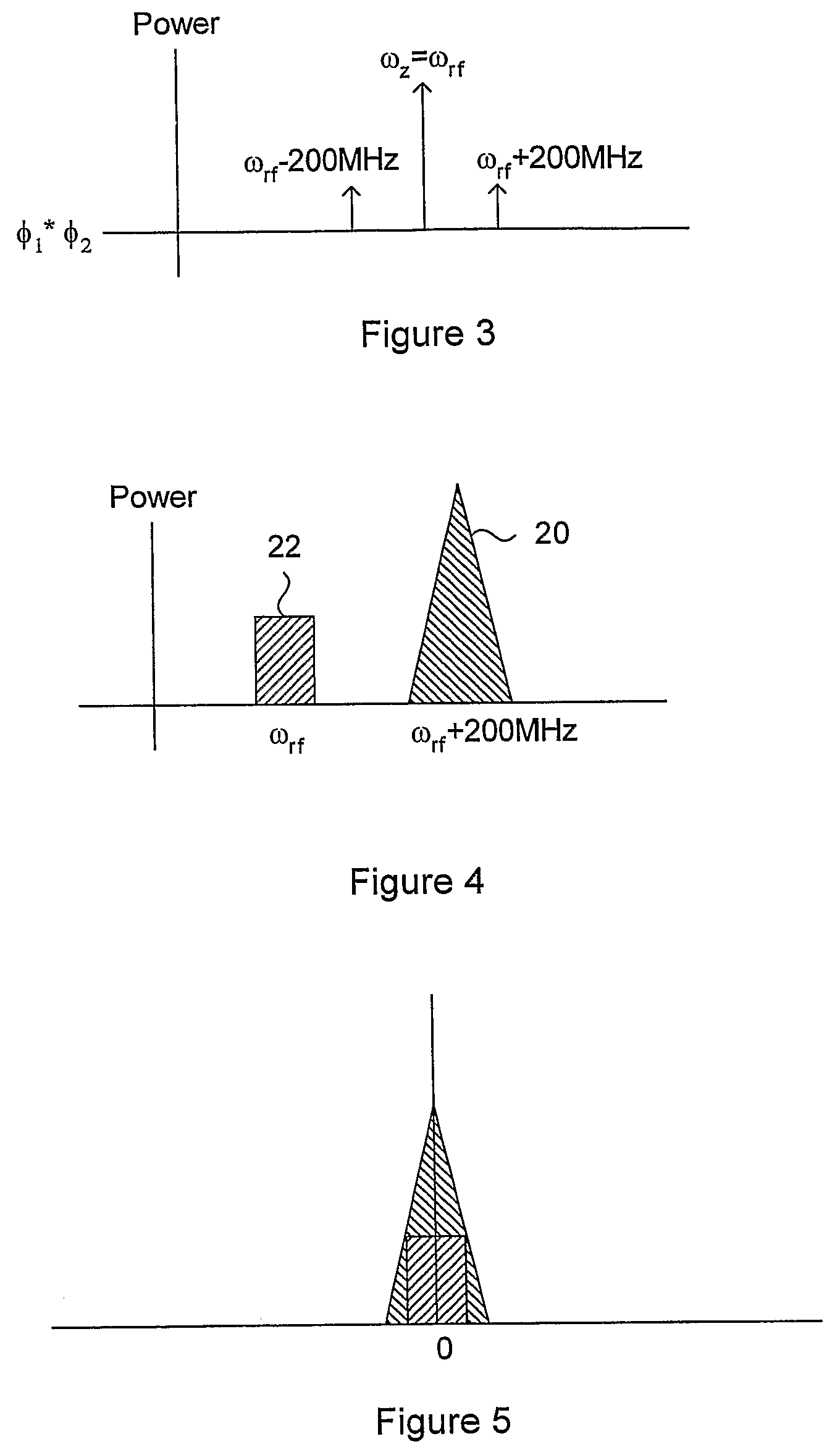 Method and system for spurious signal control in receivers