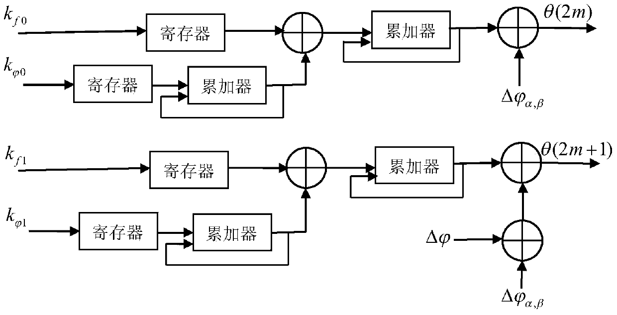 Digital Beamforming Method for Wideband Reception Based on Deskewing and Twice Delay