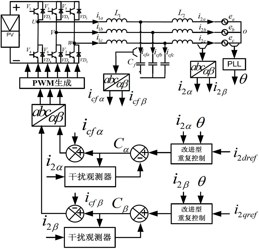 Composite control method for grid-connected inverter based on repetitive control and disturbance observer