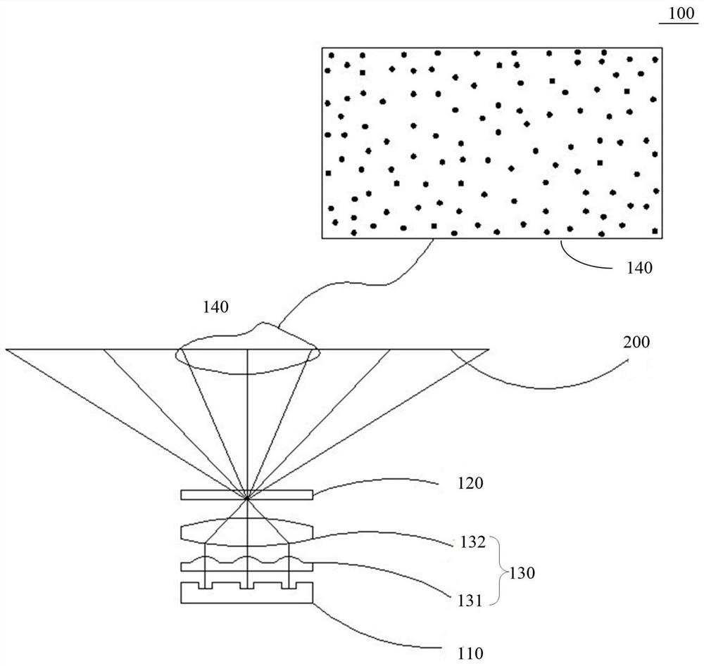 Optical components and 3d measuring equipment