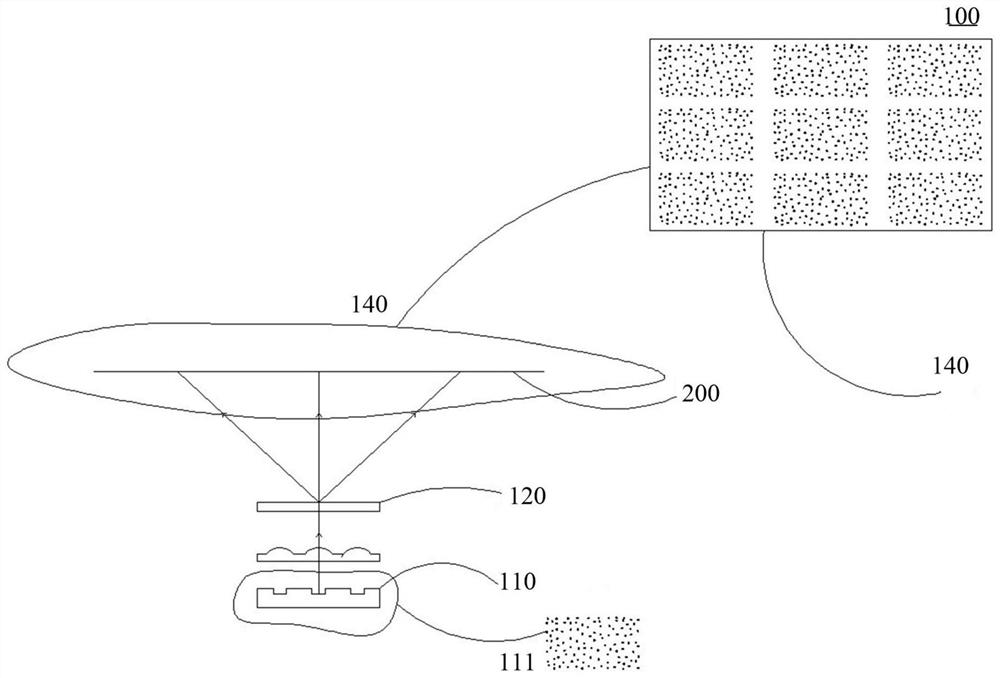 Optical components and 3d measuring equipment