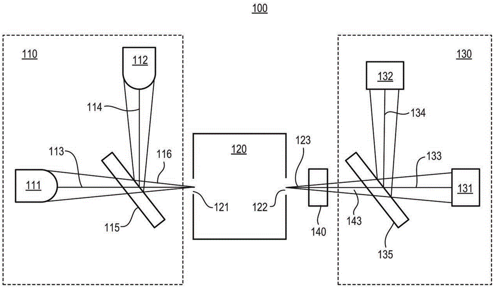 Optical absorption spectrometry system including dichroic beam combiner and splitter