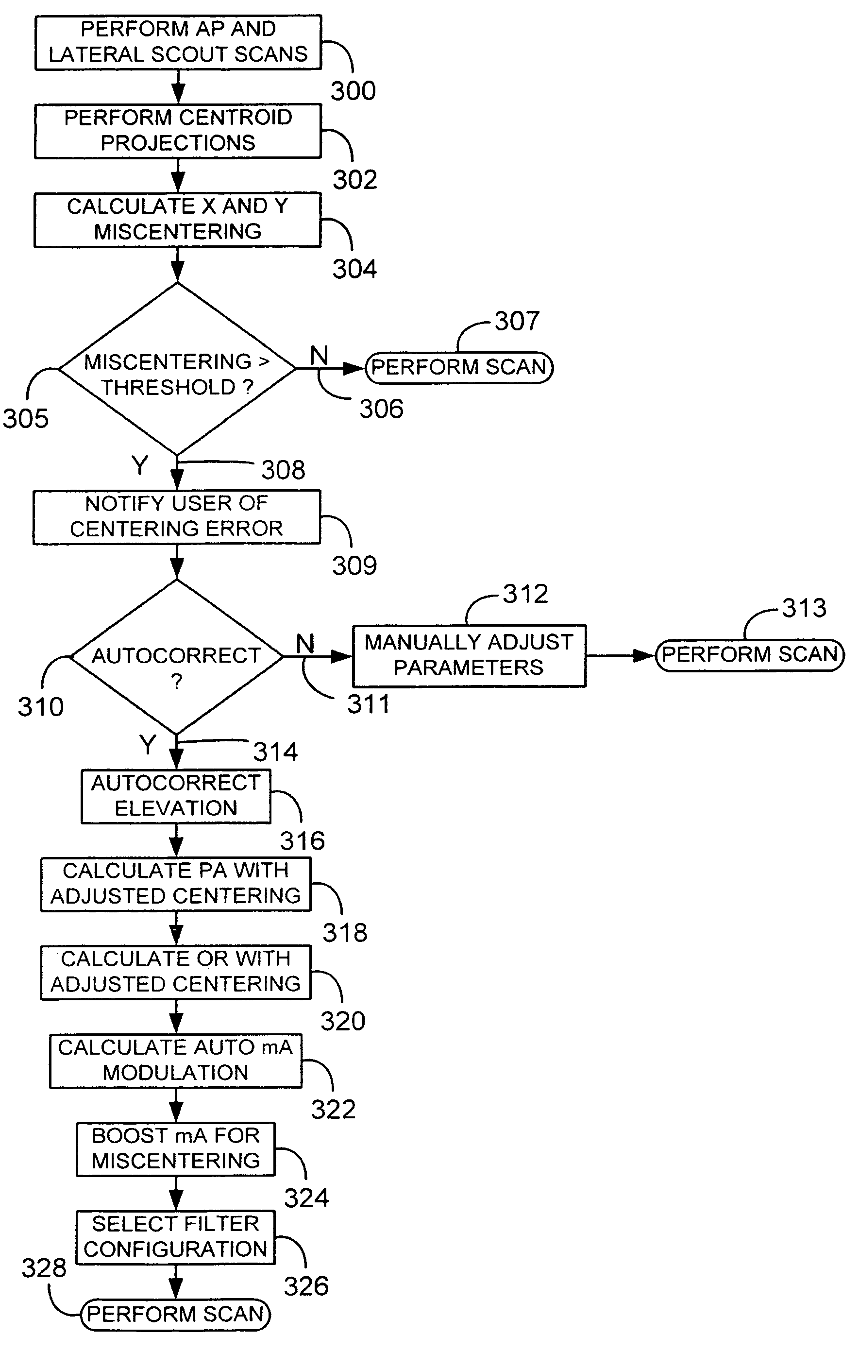 System and method of x-ray flux management control