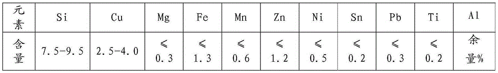 A kind of aluminum alloy and preparation method thereof