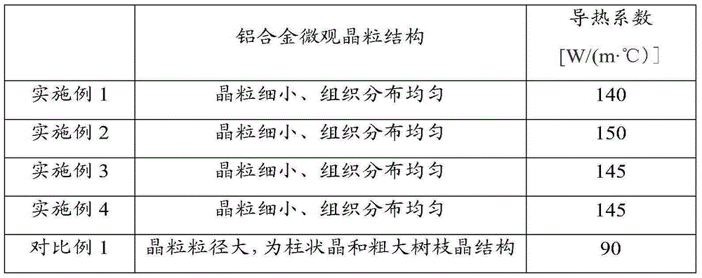 A kind of aluminum alloy and preparation method thereof