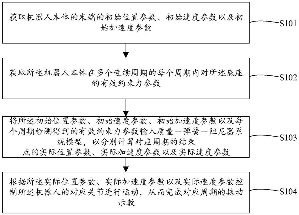 Robot drag teaching method, device, electronic equipment and storage medium