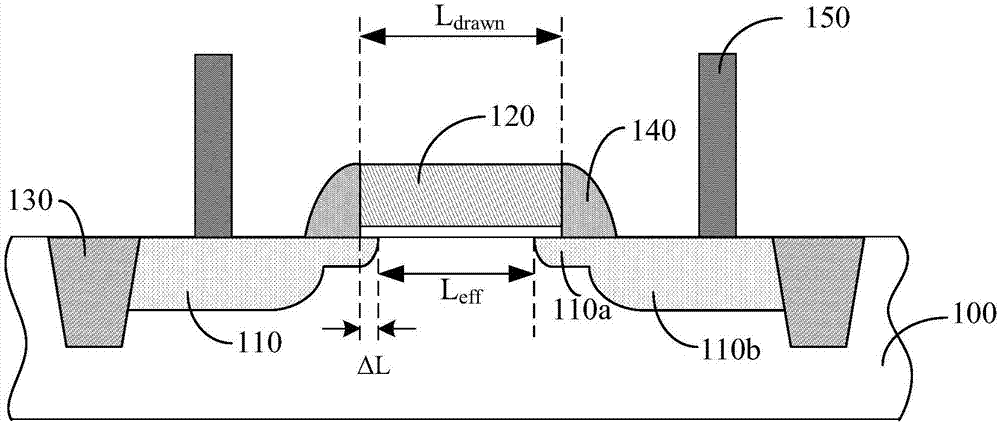 MOS transistor effective channel length test structure and test method
