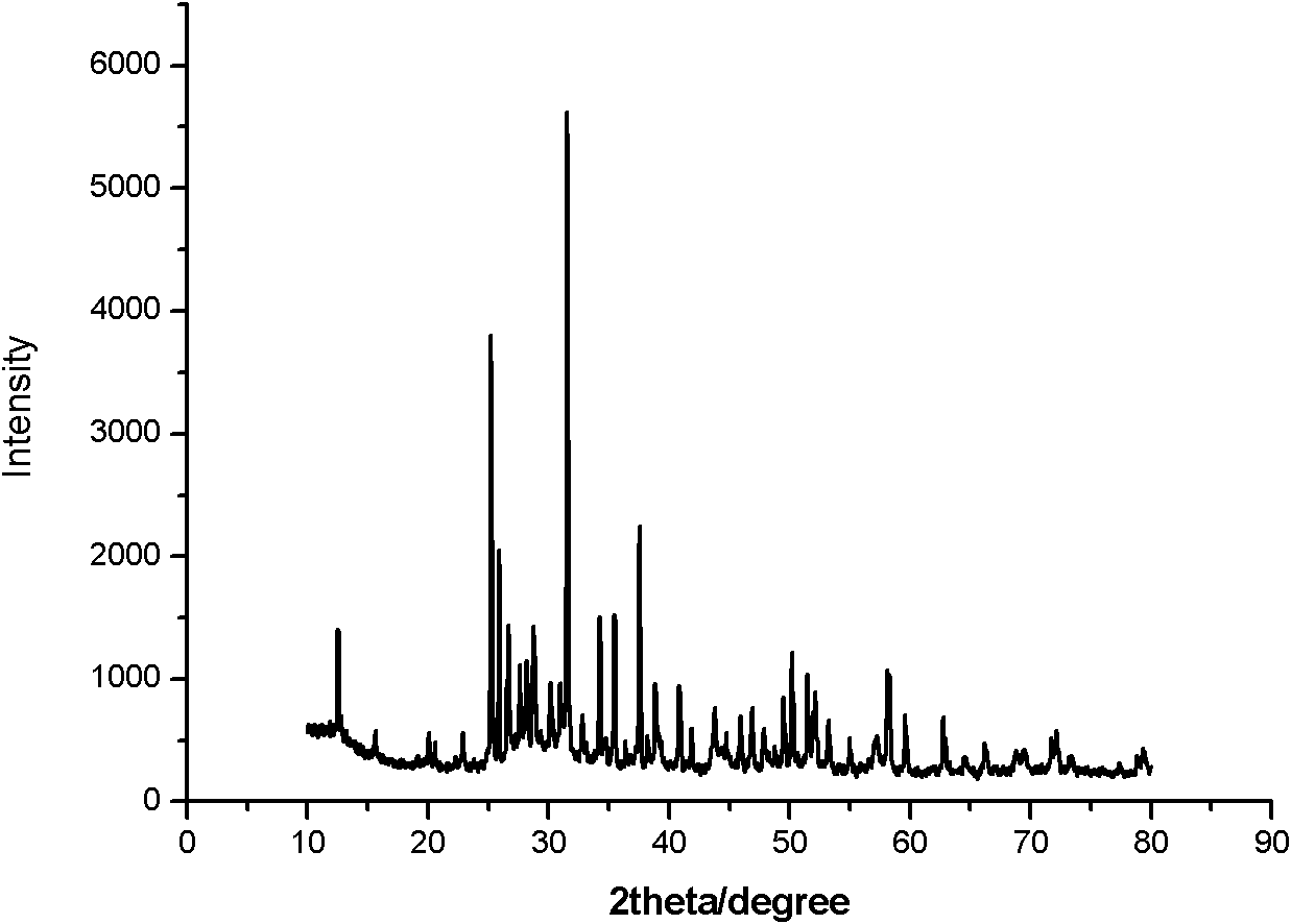 Preparation method of nitrogen oxide yellow fluorescent powder material