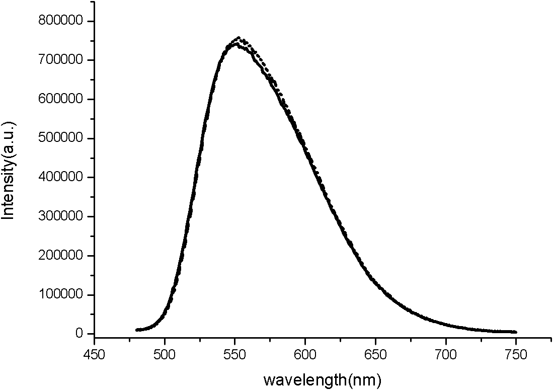 Preparation method of nitrogen oxide yellow fluorescent powder material