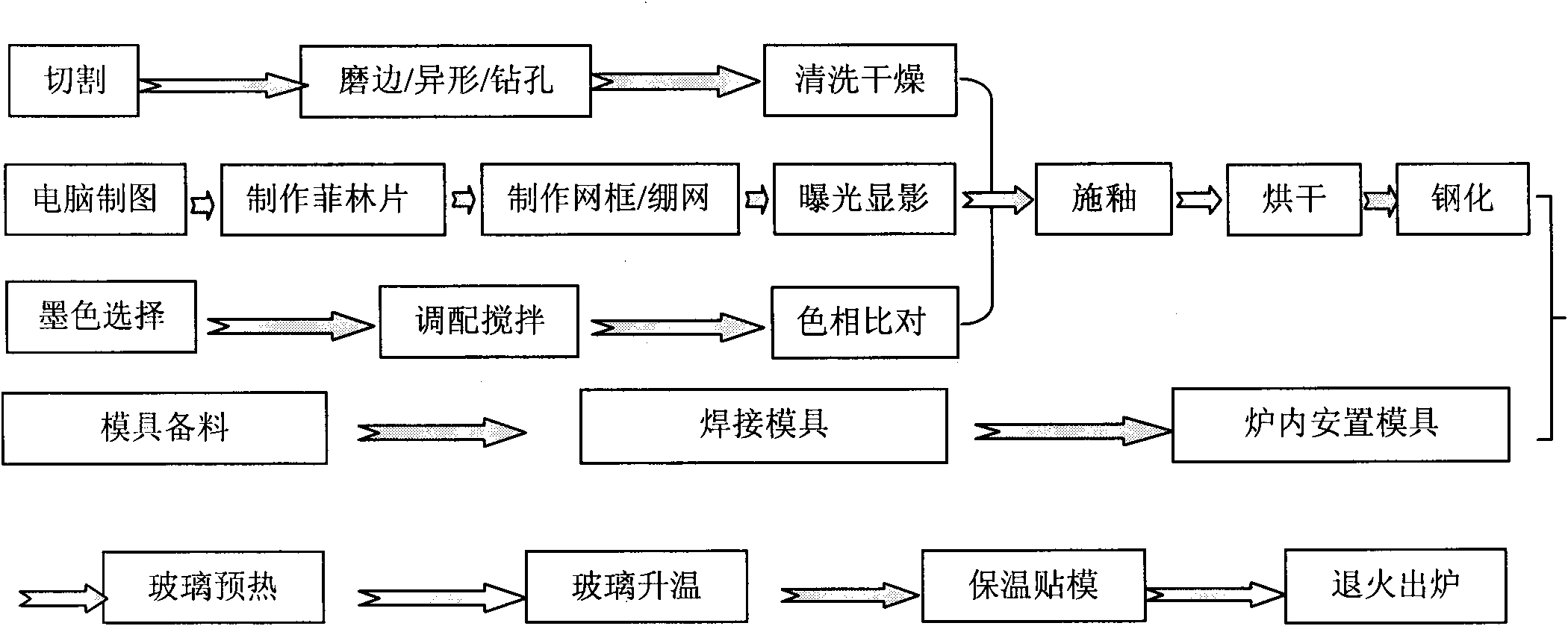 Hot bending furnace for colored glazing glass, method for preparing colored glazing toughened hot-bent glass and colored glazing toughened hot-bent glass