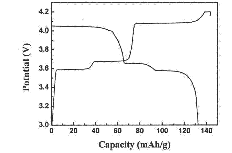 Rheological phase method for preparing sodium-doped positive pole material lithium vanadium phosphate of lithium-ion battery