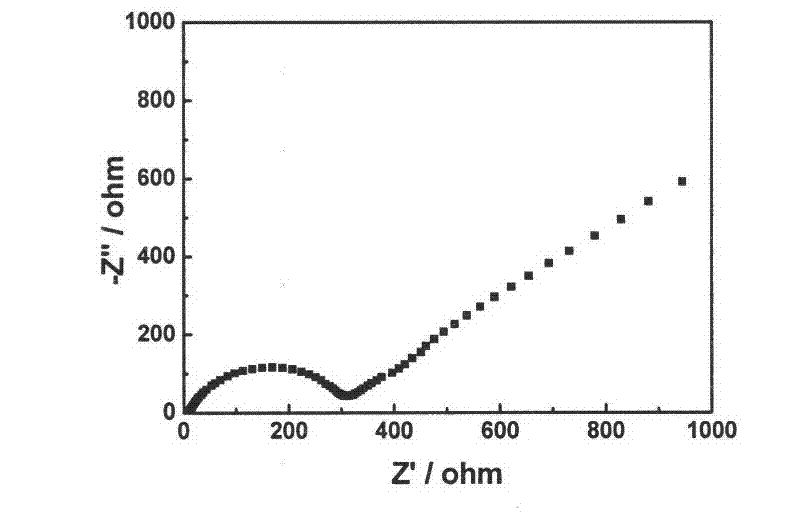 Rheological phase method for preparing sodium-doped positive pole material lithium vanadium phosphate of lithium-ion battery