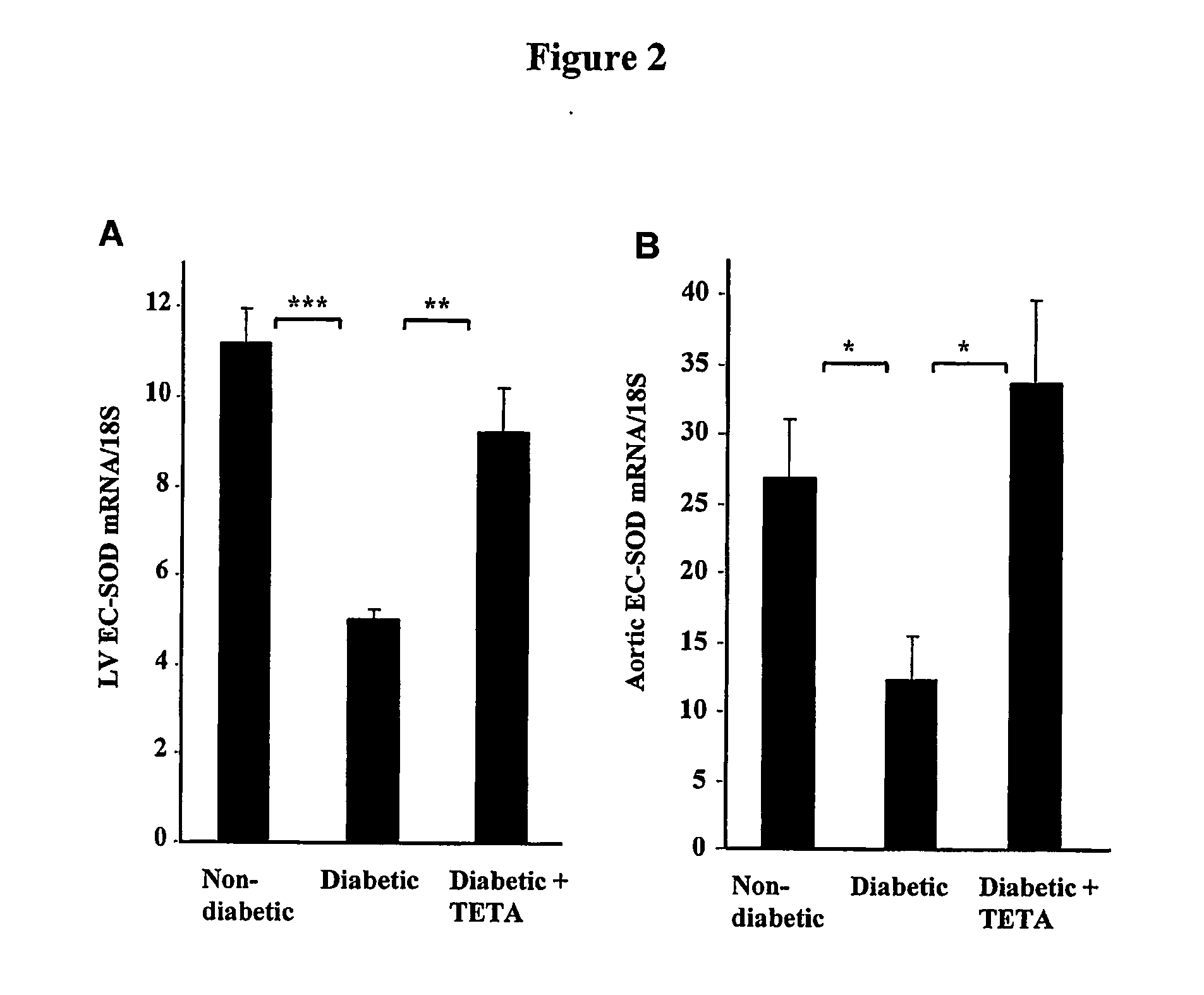 Copper regulation evaluation and therapy