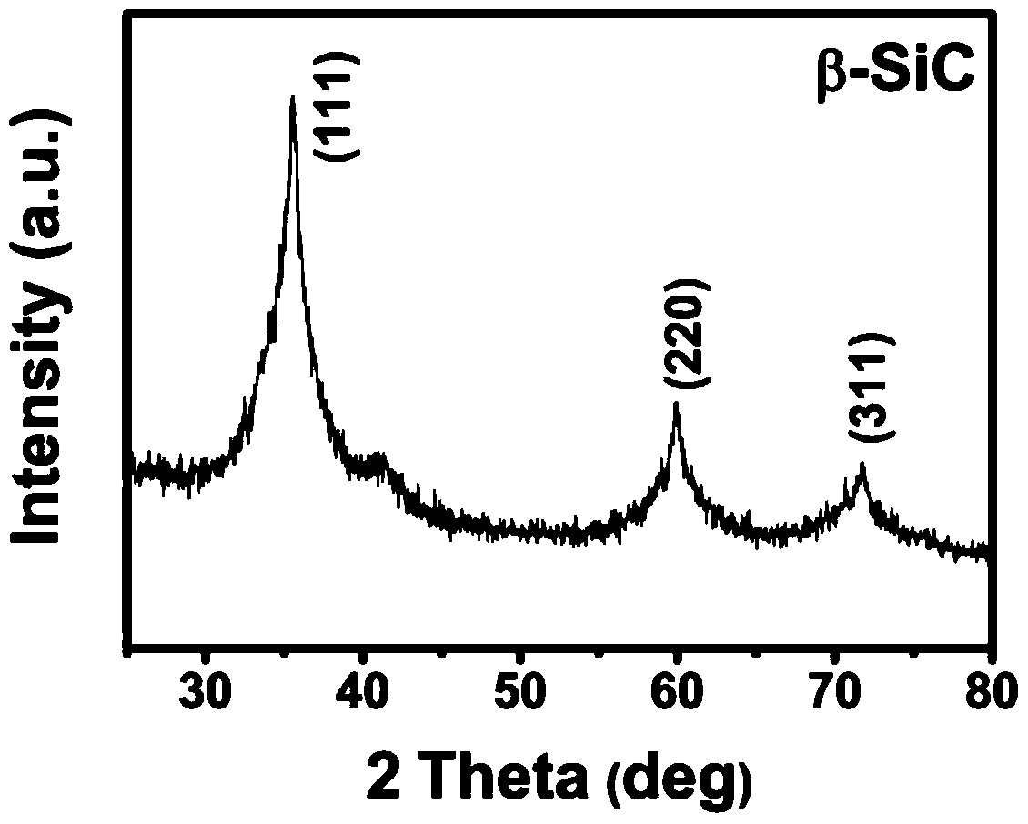 A kind of nano mesoporous silicon carbide hollow sphere with high specific surface area and preparation method thereof