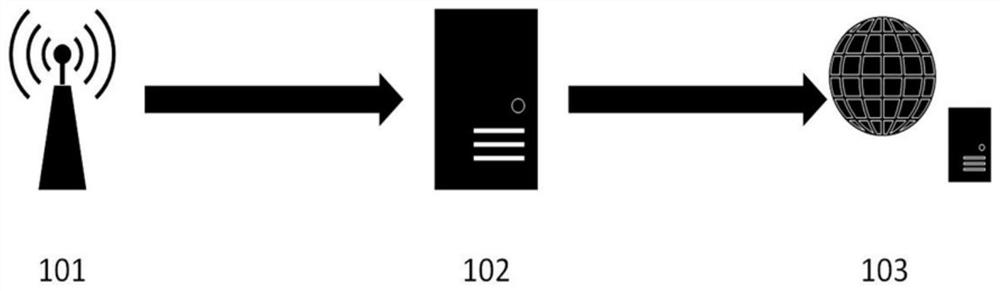 Greenhouse automation system based on deep learning