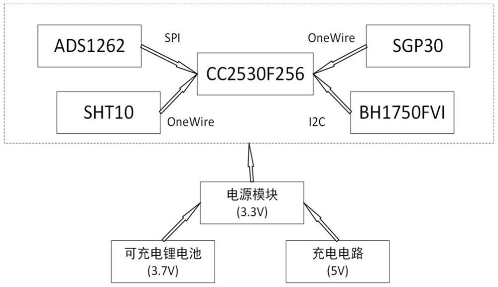 Greenhouse automation system based on deep learning