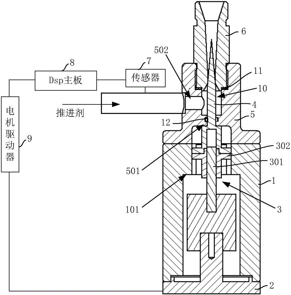 High-precision flow servo control valve