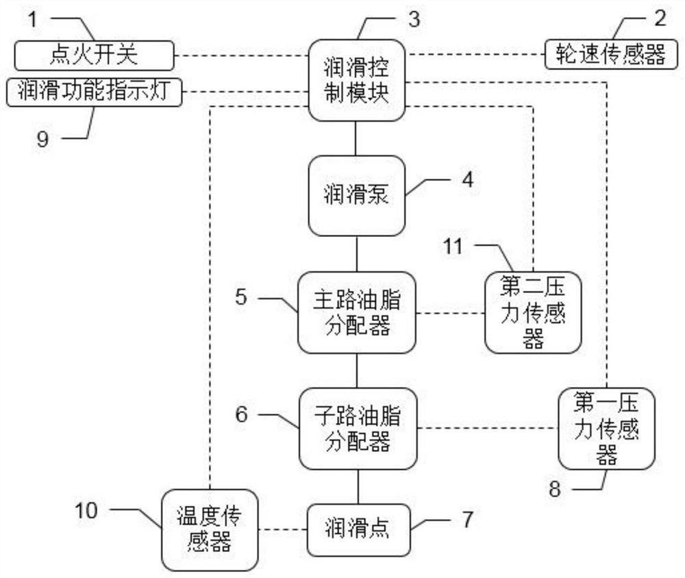 Centralized lubricating method and chassis centralized lubricating system