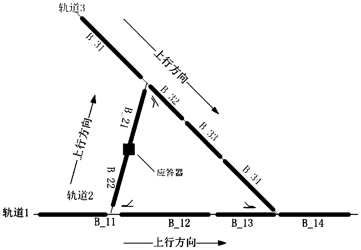 A Method for Realizing Ring Station Vehicle Positioning Control