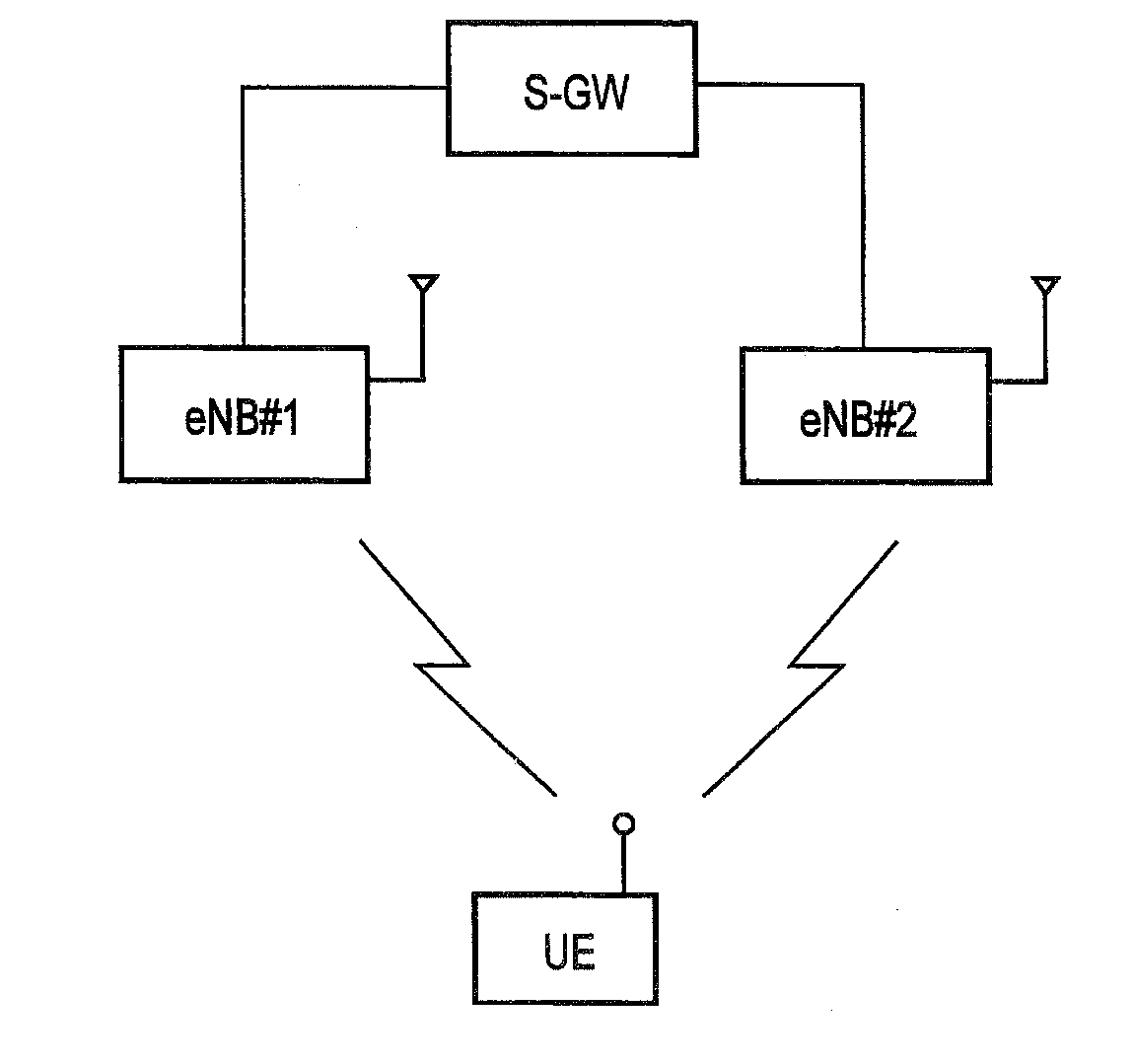 Mobile communication method and radio base station