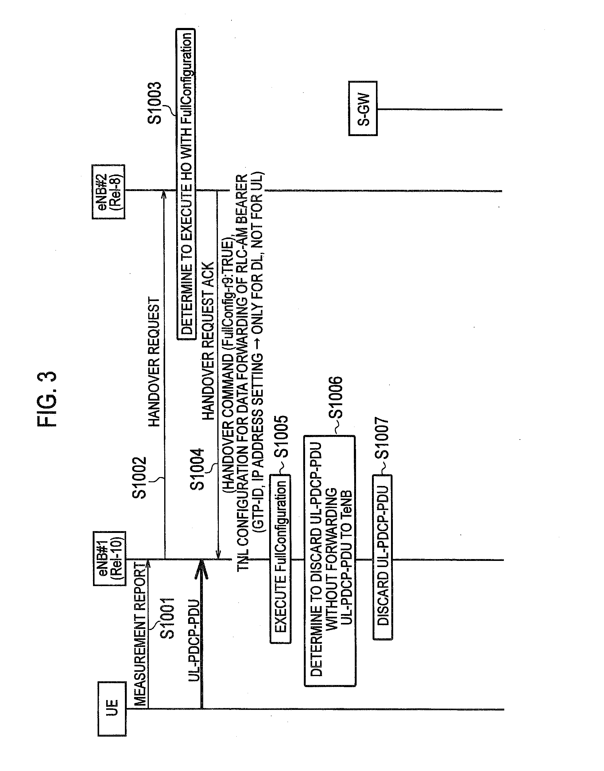 Mobile communication method and radio base station