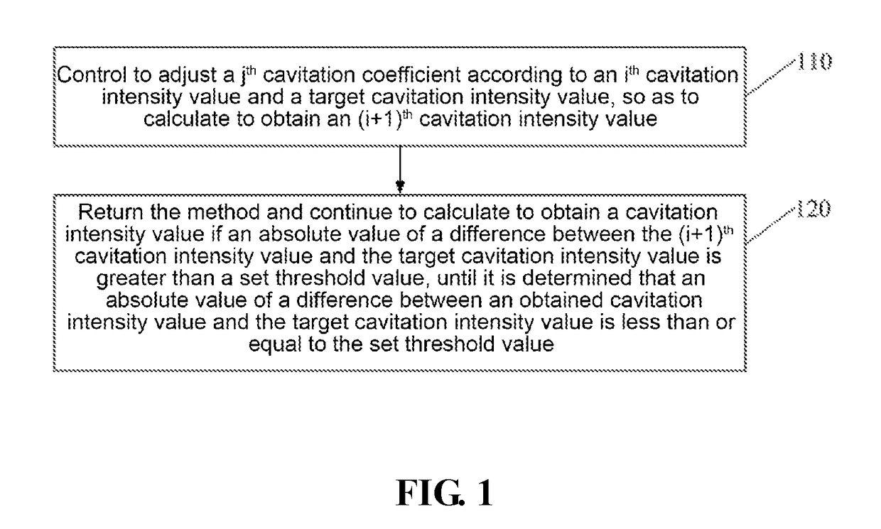 Method and device for adjusting ultrasonic cavitation intensity