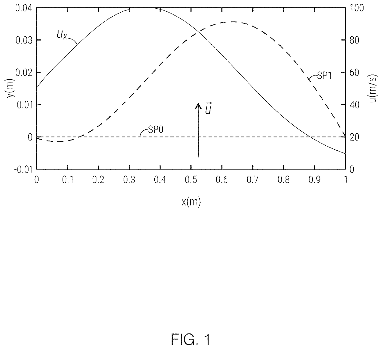Method and system of acoustic wave measurement of axial velocity distribution and flow rate