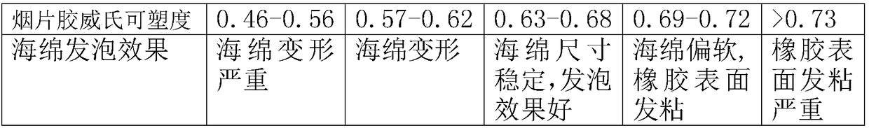 Odorless model sponge rubber for conductive shoe and preparation method and application thereof