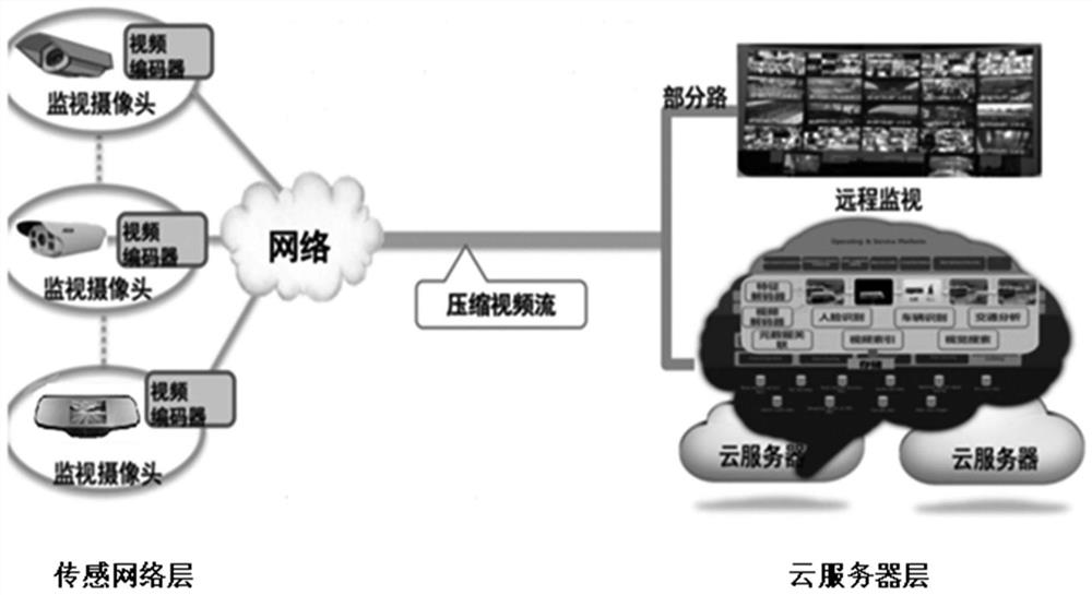 Method, device and system for processing traffic video