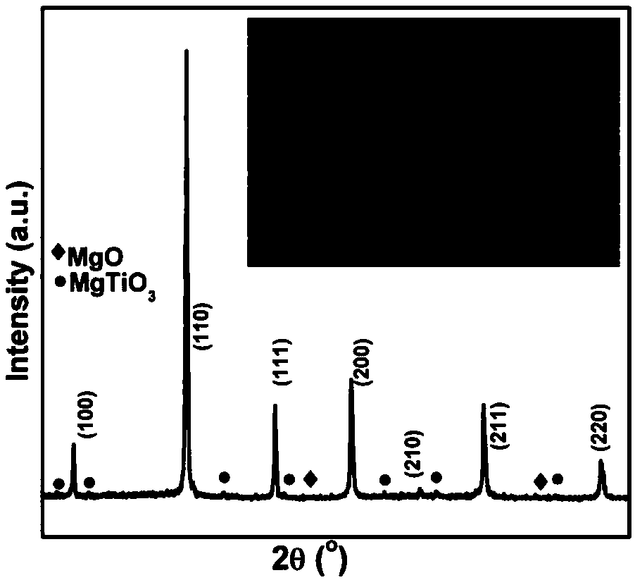 Composite material with high energy storage density and charge-discharge performance, and preparation method of composite material