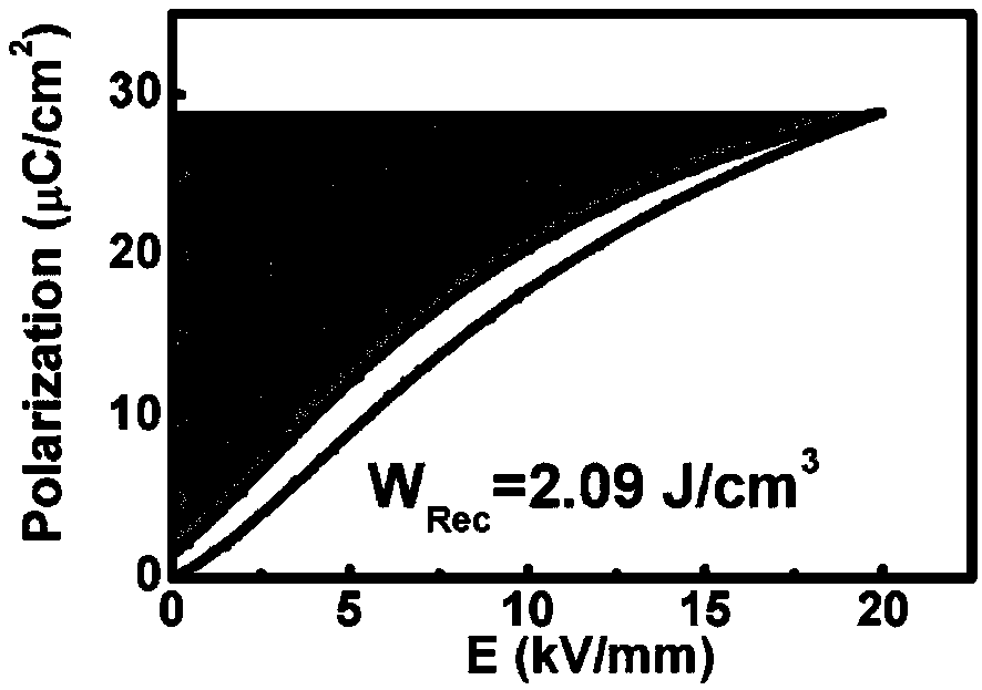 Composite material with high energy storage density and charge-discharge performance, and preparation method of composite material