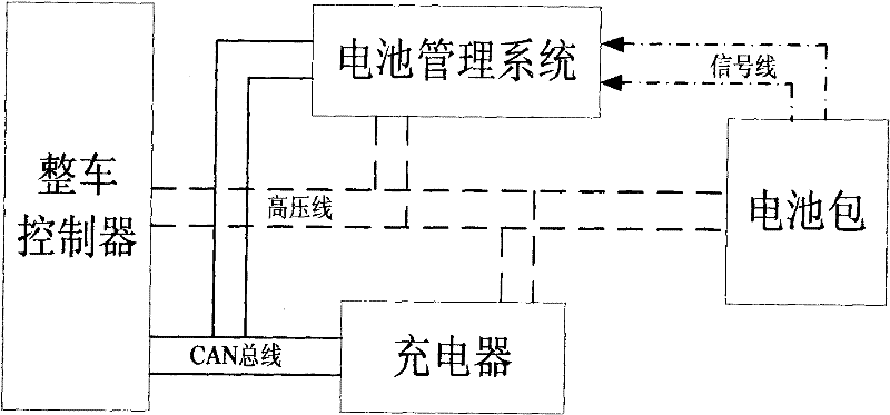 A vehicle lithium battery charging system