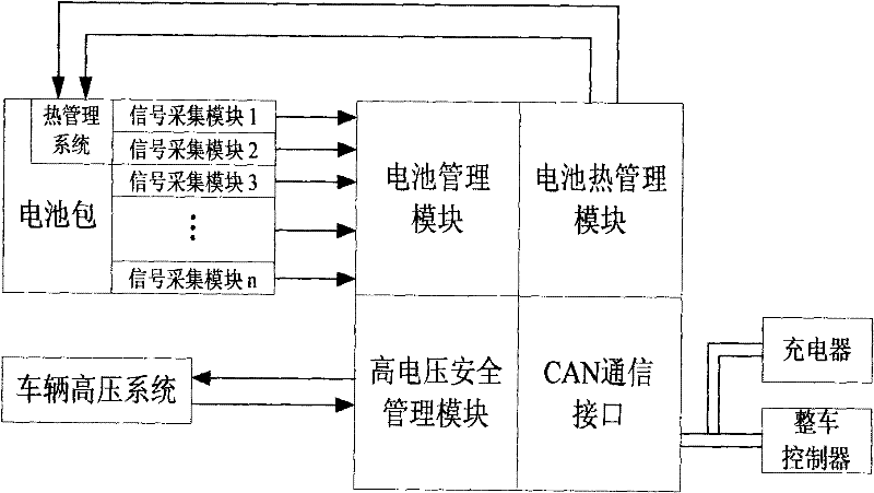 A vehicle lithium battery charging system