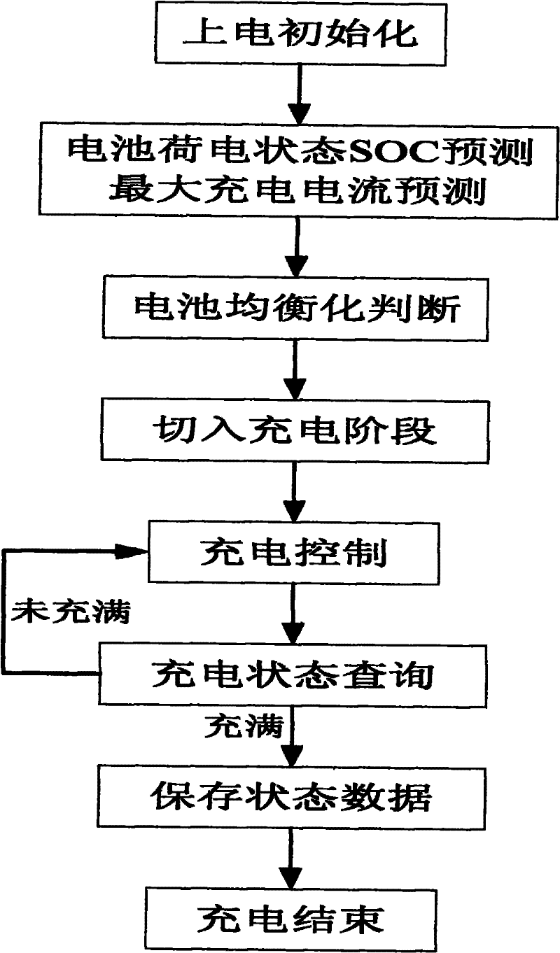 A vehicle lithium battery charging system