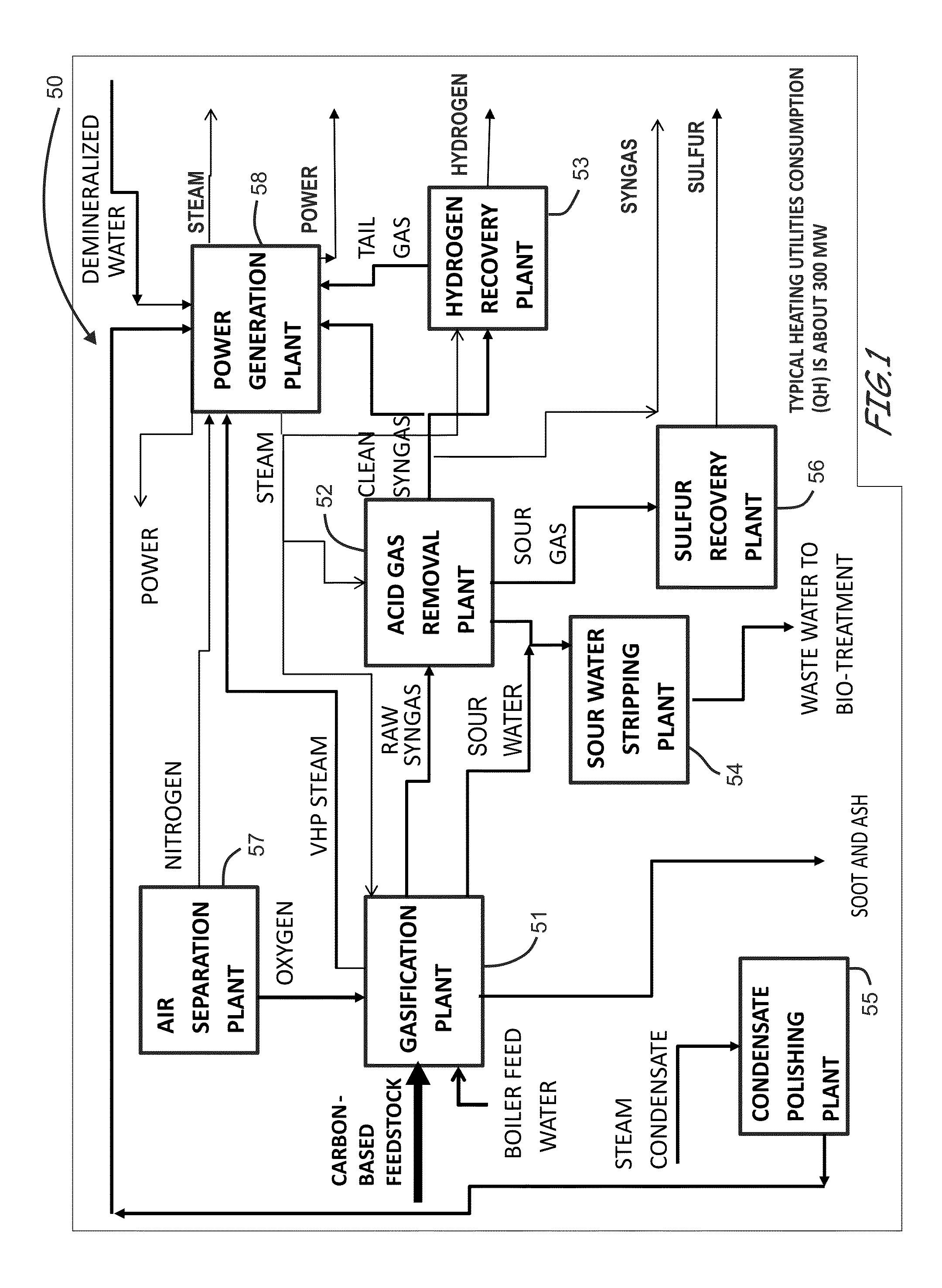 Energy efficient gasification-based multi generation apparatus employing energy efficient acid gas removal plant-directed process schemes and related methods