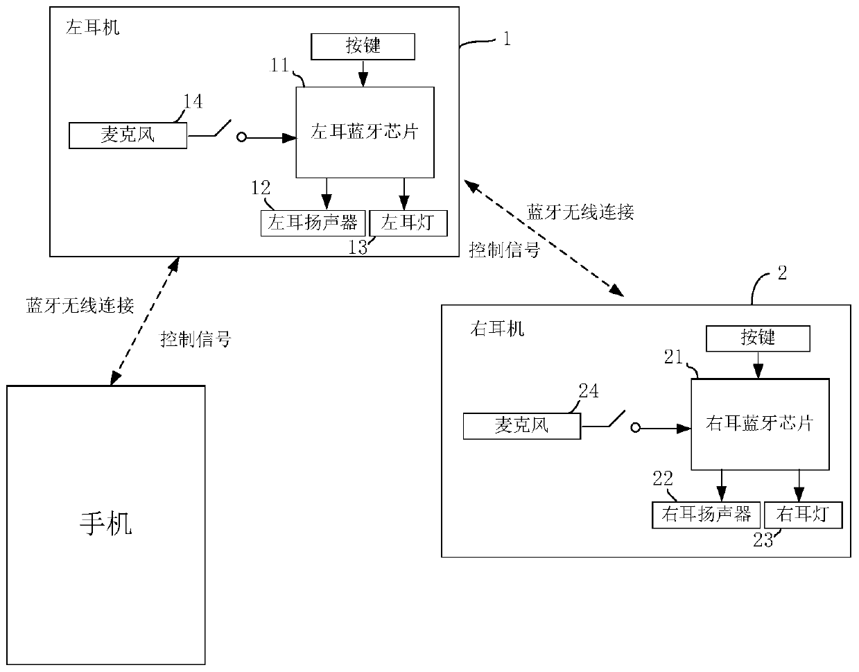 Earphone, hearing aid method thereof and computer readable storage medium