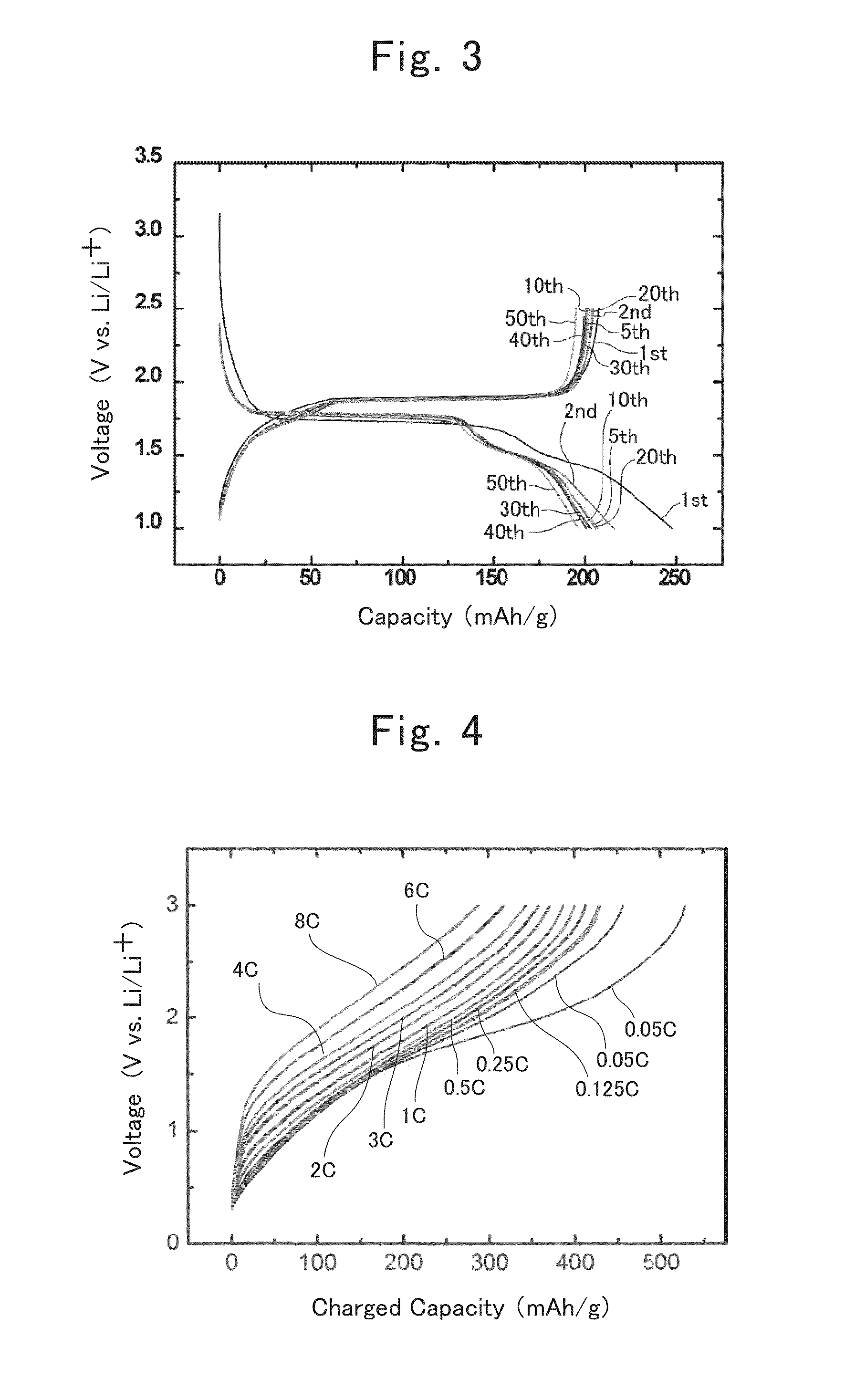Negative-electrode active material for lithium-ion secondary battery and process for producing the same as well as lithium-ion secondary battery and process for manufacturing the same