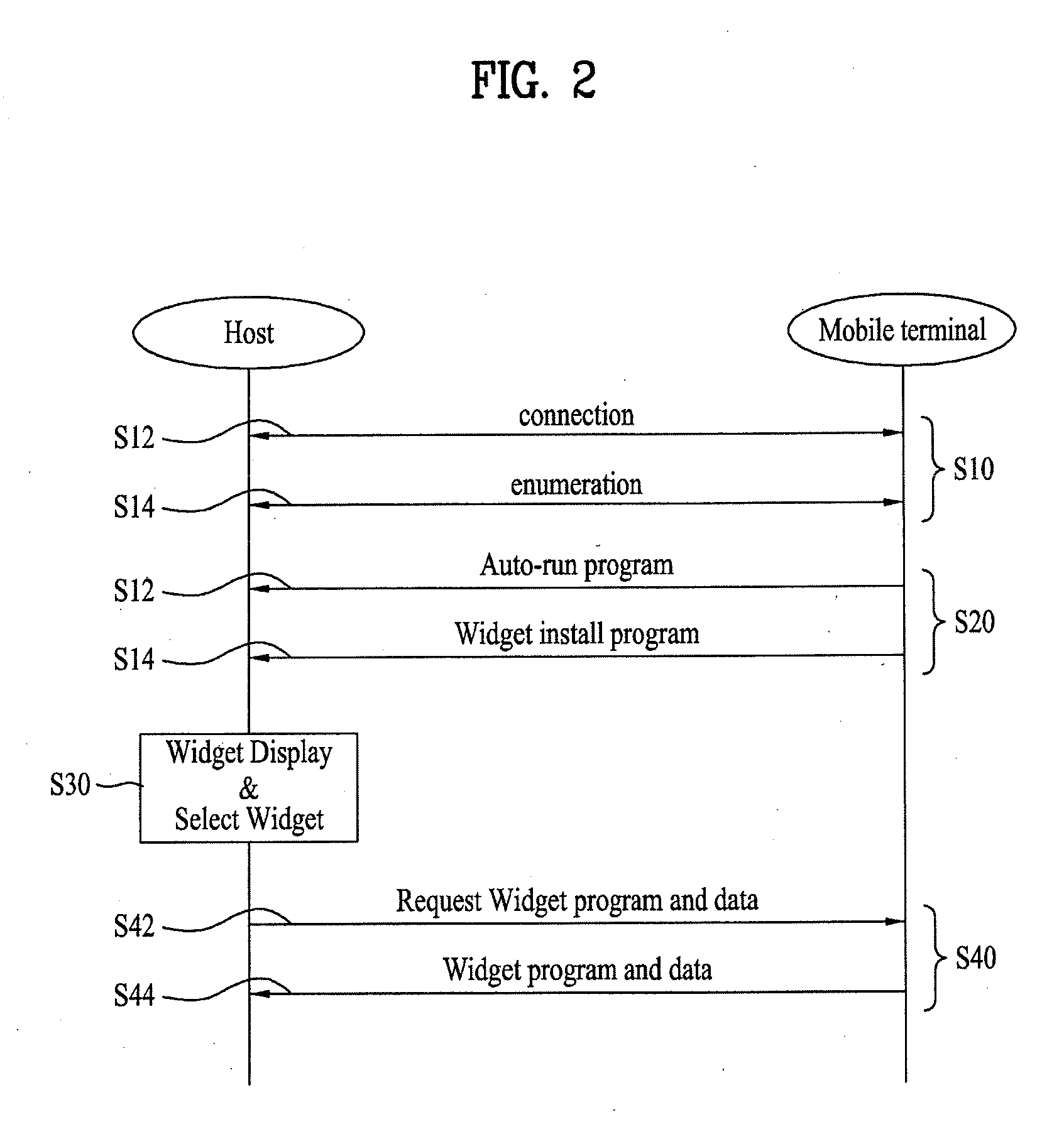 Communication device and a host device, a method of processing signal in the communication device and the host device, and a system having the communication device and the host device