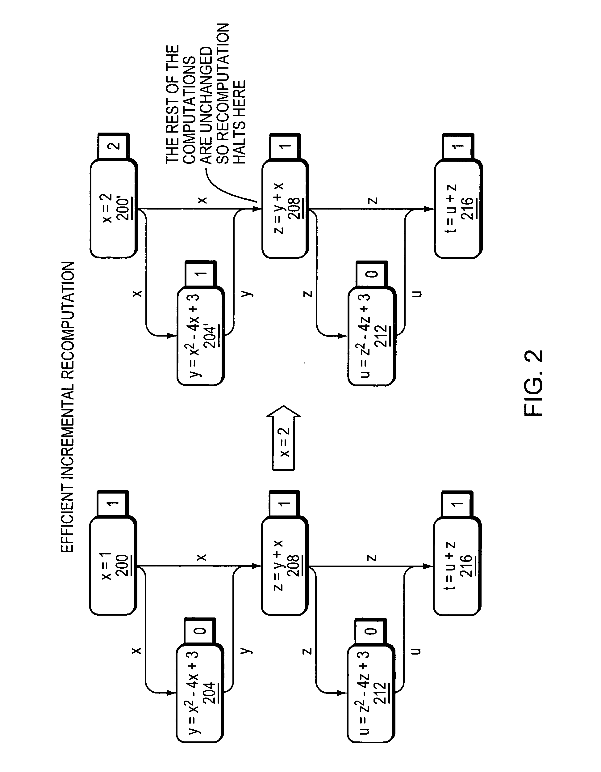 Systems and methods for processing changing data