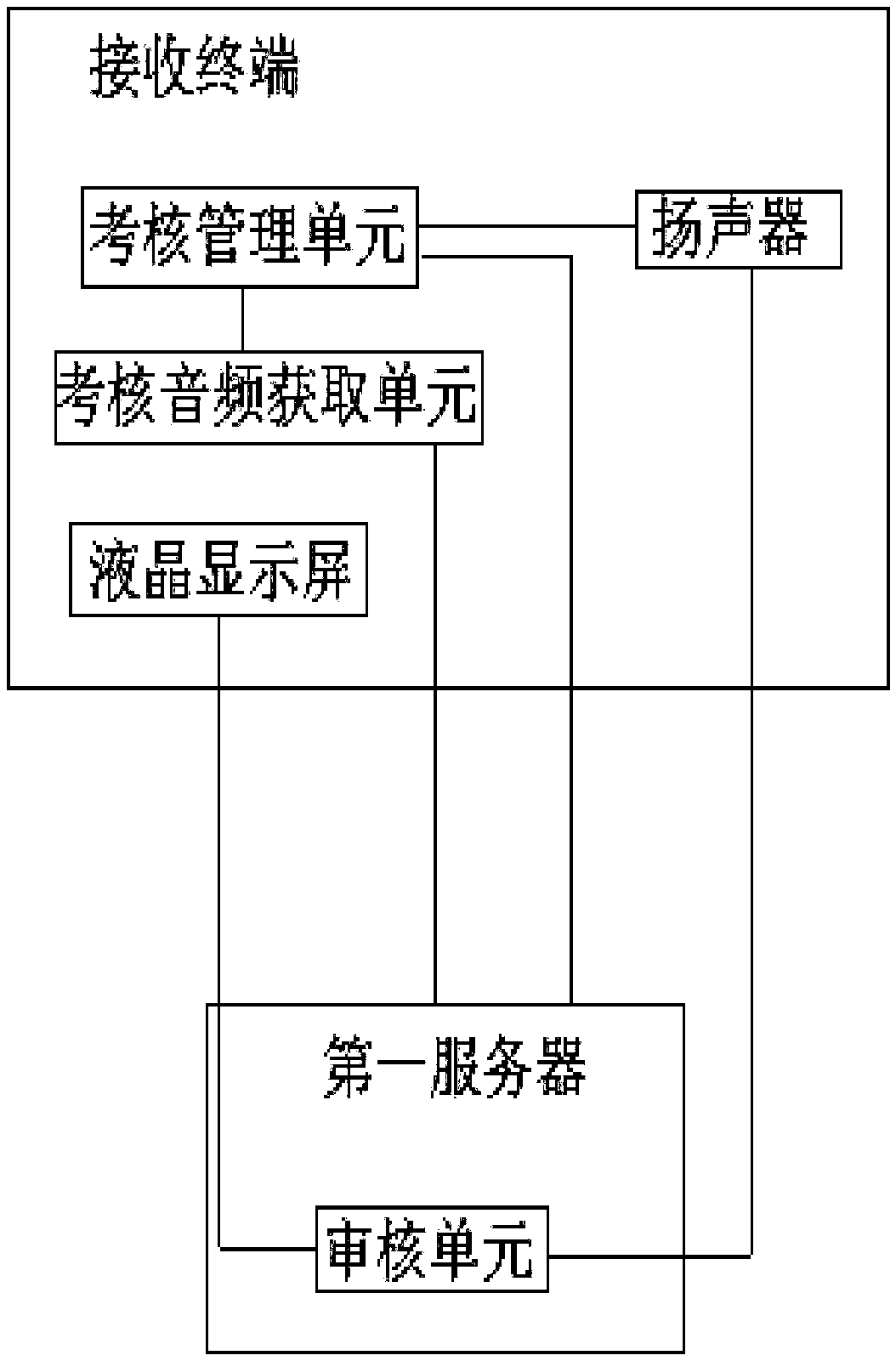 Distance education system and education method